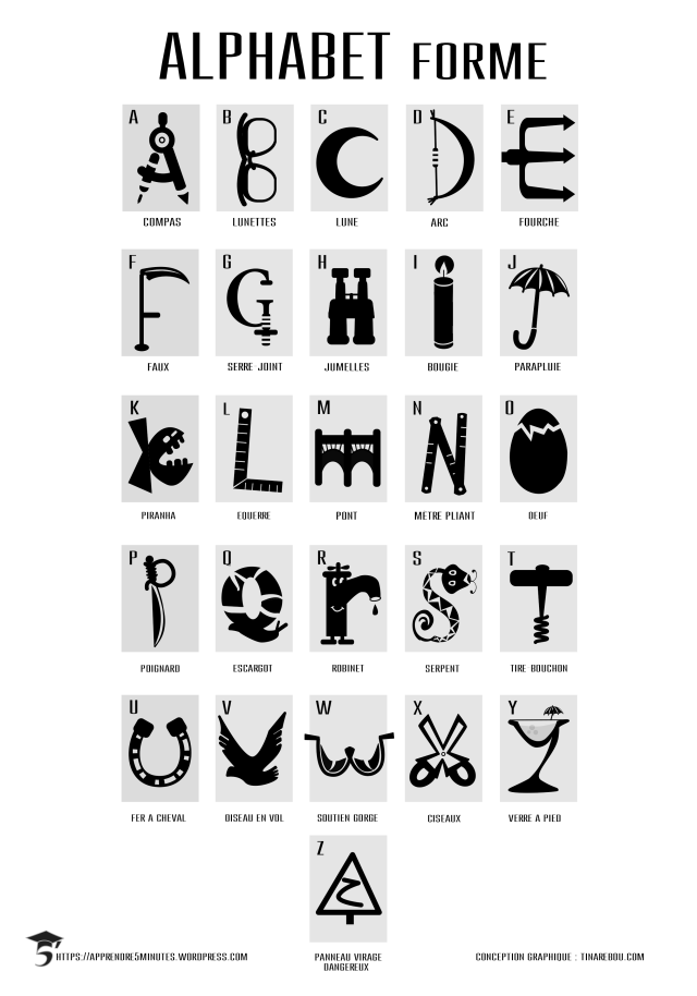 Table de rappel alphabet-forme