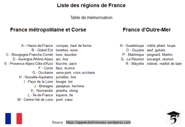 Table de mémorisation des régions de France